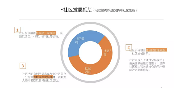 a926 社区类APP如何获取首批种子用户并促进留存？|案例复盘