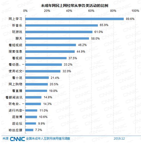 新媒体营销与网络营销_新媒体营销和社会化媒体营销_新媒体营销经营范围