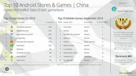 1211 2014年中国互联网数据大盘点