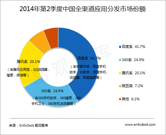 1310 2014年中国互联网数据大盘点
