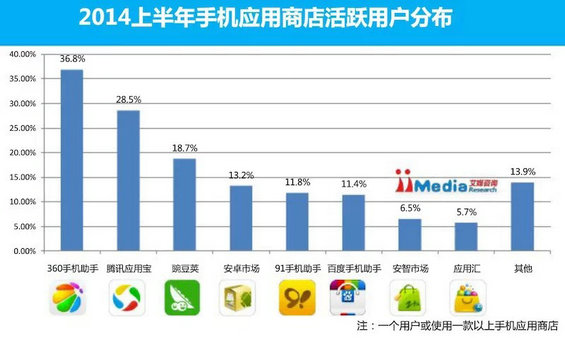 1411 2014年中国互联网数据大盘点