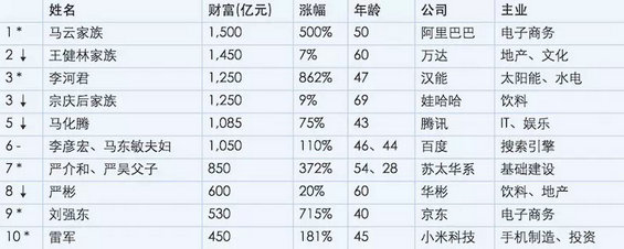 322 2014年中国互联网数据大盘点