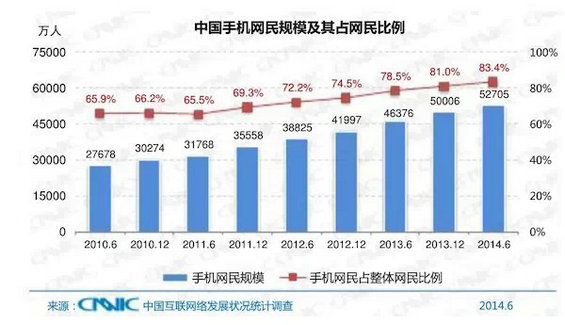 614 2014年中国互联网数据大盘点