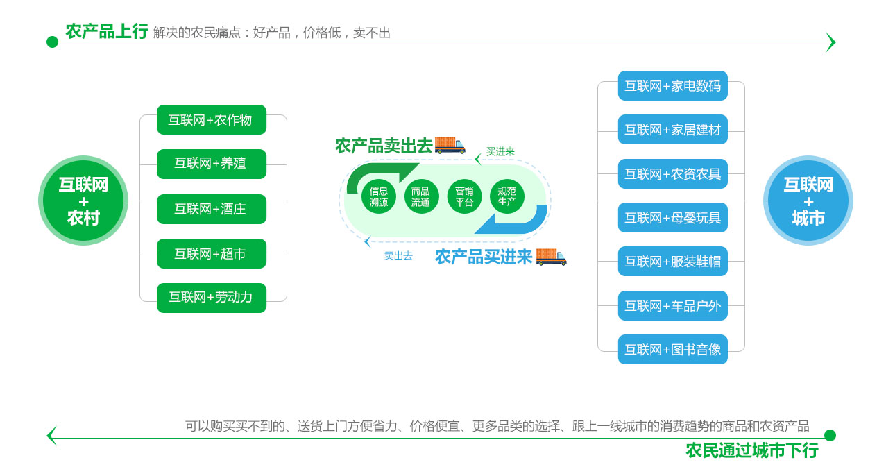 商务馈赠策划书_电子商务部编辑部特色策划书_电子商务的策划书