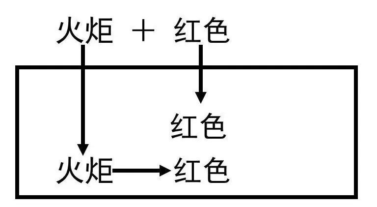 6200226660989757be38a9.38363898 - 文案交稿为什么总是最后时刻，问题出在哪？