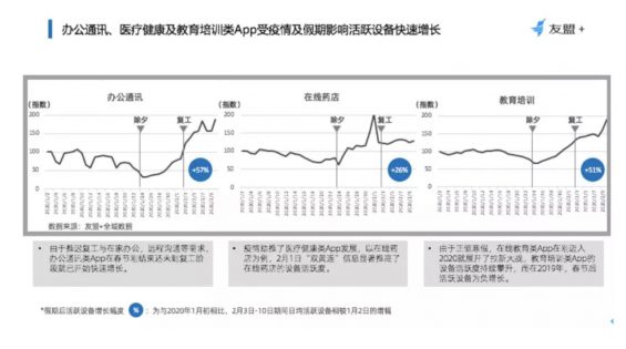 a398 大数据下的市场变迁：这13个行业正受到疫情重大影响！