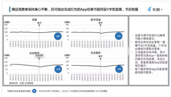 a492 大数据下的市场变迁：这13个行业正受到疫情重大影响！