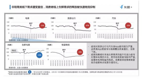 a580 大数据下的市场变迁：这13个行业正受到疫情重大影响！