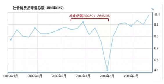 a761 大数据下的市场变迁：这13个行业正受到疫情重大影响！