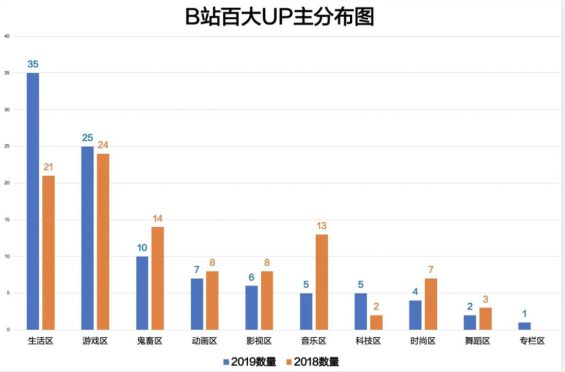 a1424 钉钉、淘宝、天猫……阿里全家入驻B站整活，小破站到底凭什么？