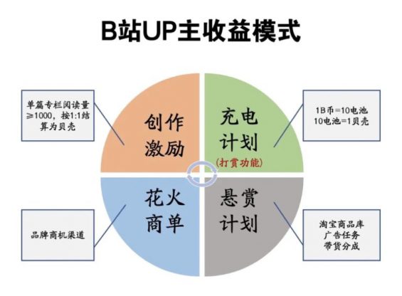 a583 钉钉、淘宝、天猫……阿里全家入驻B站整活，小破站到底凭什么？