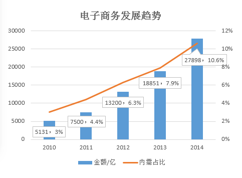 终端营销方式_移动公司年末终端营销_移动终端营销系统