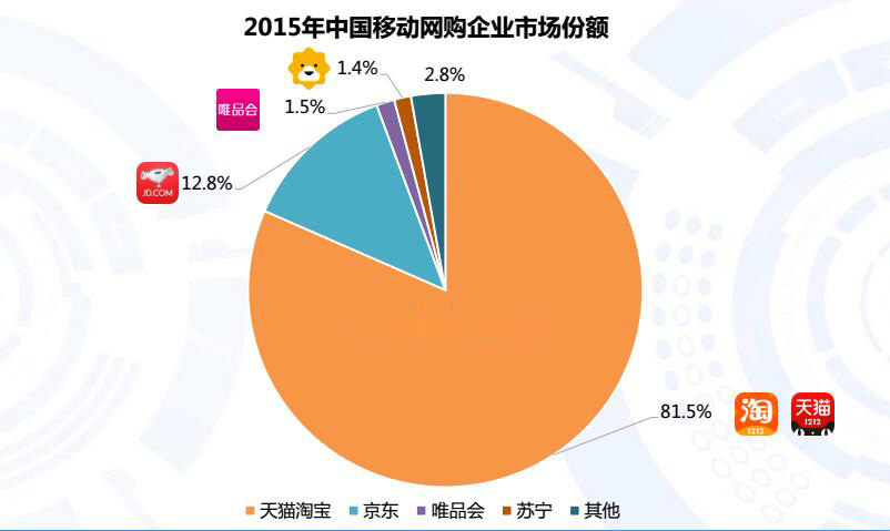 移动公司年末终端营销_终端营销方式_移动终端营销系统