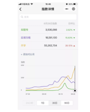 2 114 开学季到了，品牌该如何借势蹭5000万流量？