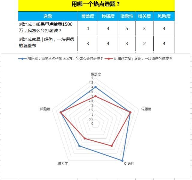 端午节营销活动主题_营销活动主题_电影如何通过主题活动等营销手段增加消费者的观影热情