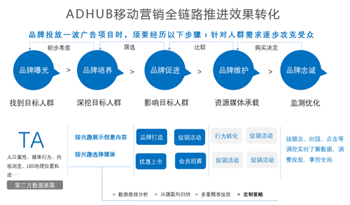 移动终端营销系统_移动营销系统_移动公司年末终端营销