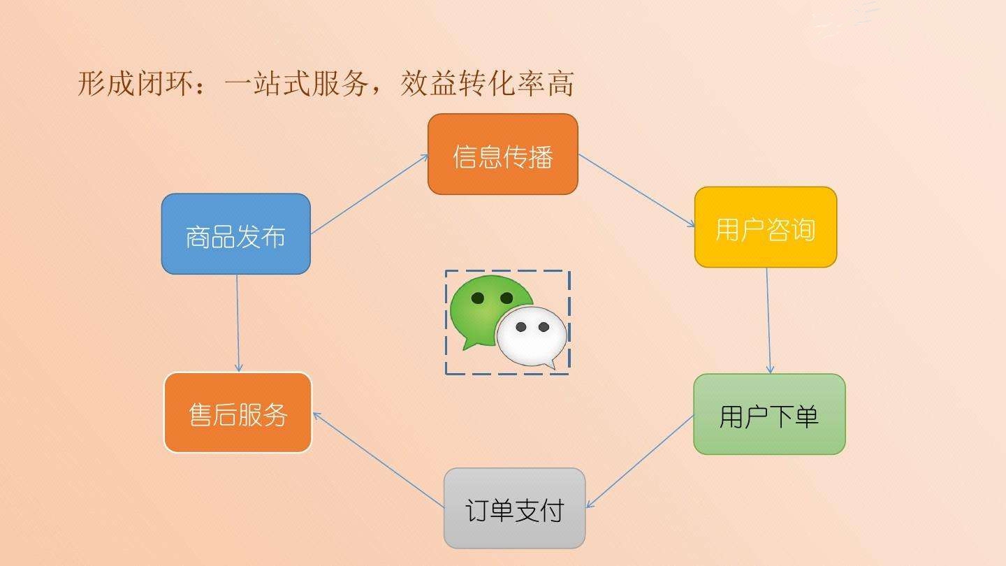 微信小游戏源码 微信公众平台小游戏源码精品66套_微赢-微信公众帐号营销平台系统_微信公众帐号营销平台源码