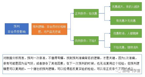 253 只需五步，</body></html>