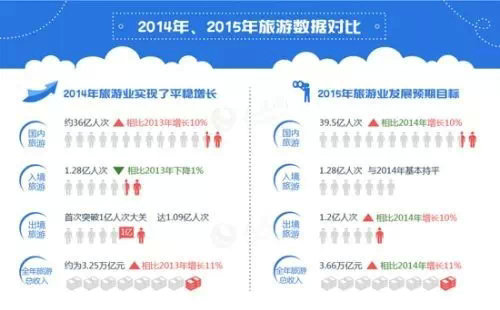 2.webp 22 携程&去哪儿移动端产品分析报告