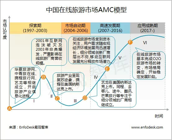 3.webp 20 携程&去哪儿移动端产品分析报告