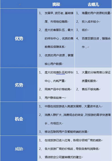 12.webp 4 携程&去哪儿移动端产品分析报告