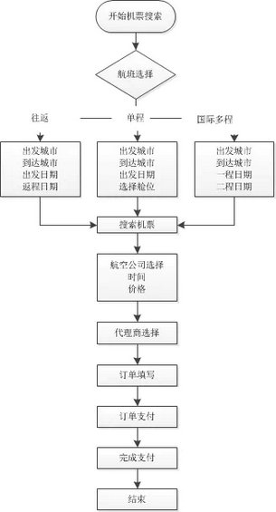 13.webp 4 携程&去哪儿移动端产品分析报告