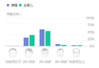 6.webp 8 携程&去哪儿移动端产品分析报告