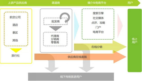 7.webp 3 携程&去哪儿移动端产品分析报告