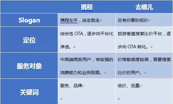 8.webp 4 携程&去哪儿移动端产品分析报告