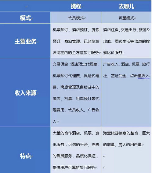 11.webp 5 携程&去哪儿移动端产品分析报告