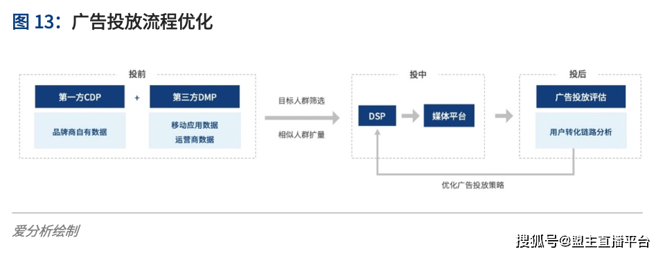 病毒式视频营销_sitelusongsong.com 2017病毒视频营销_病毒视频营销原因