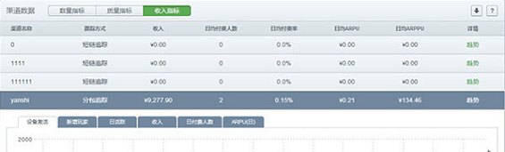 apptuiguangqudao7 轻松四步教你分辨APP推广渠道好坏