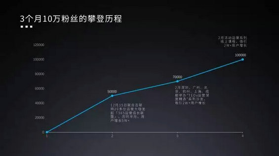 3.webp 38 如何搭建社群运营体系：0预算2个月在23个城市搭建2万人的社群