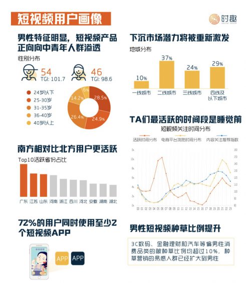 a24 短视频营销入门指南：怎么“玩转”抖音、快手、B站？