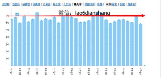 taobaoyunying14 史上最全淘宝运营学习手册