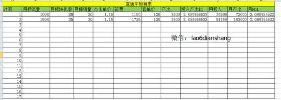 taobaoyunying15 史上最全淘宝运营学习手册