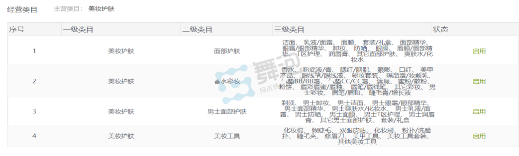 网店营销大全_京东网店店内营销布局的解释_淘宝网店营销推广策略