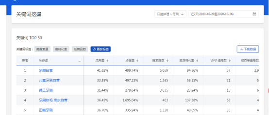 网店营销大全_淘宝网店营销推广策略_京东网店店内营销布局的解释