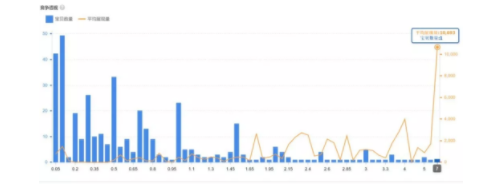 1 366 一个惨痛的操作失误，淘宝店从月销800万下跌到200万