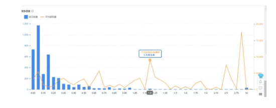 1 745 一个惨痛的操作失误，淘宝店从月销800万下跌到200万