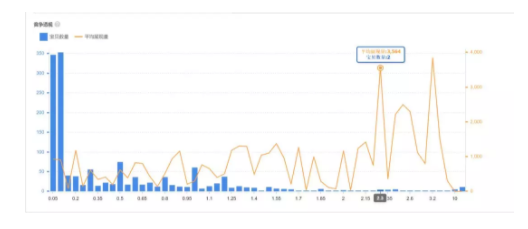 1 843 一个惨痛的操作失误，淘宝店从月销800万下跌到200万