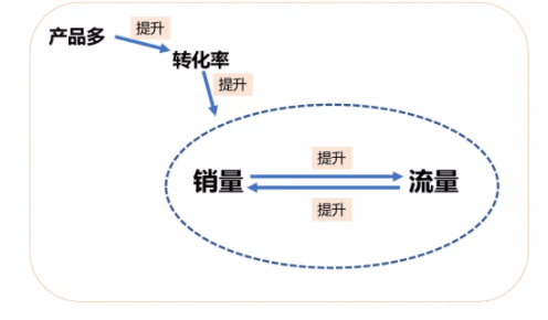 1 941 一个惨痛的操作失误，淘宝店从月销800万下跌到200万