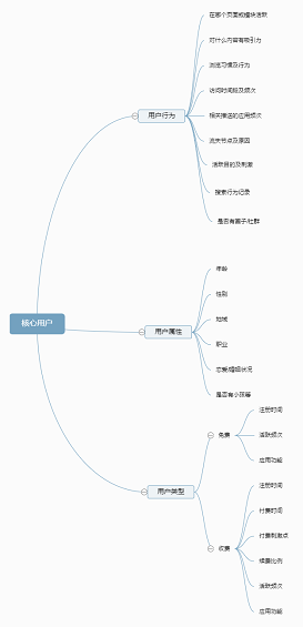 212 如果你要运营百万级的用户，该怎样做？