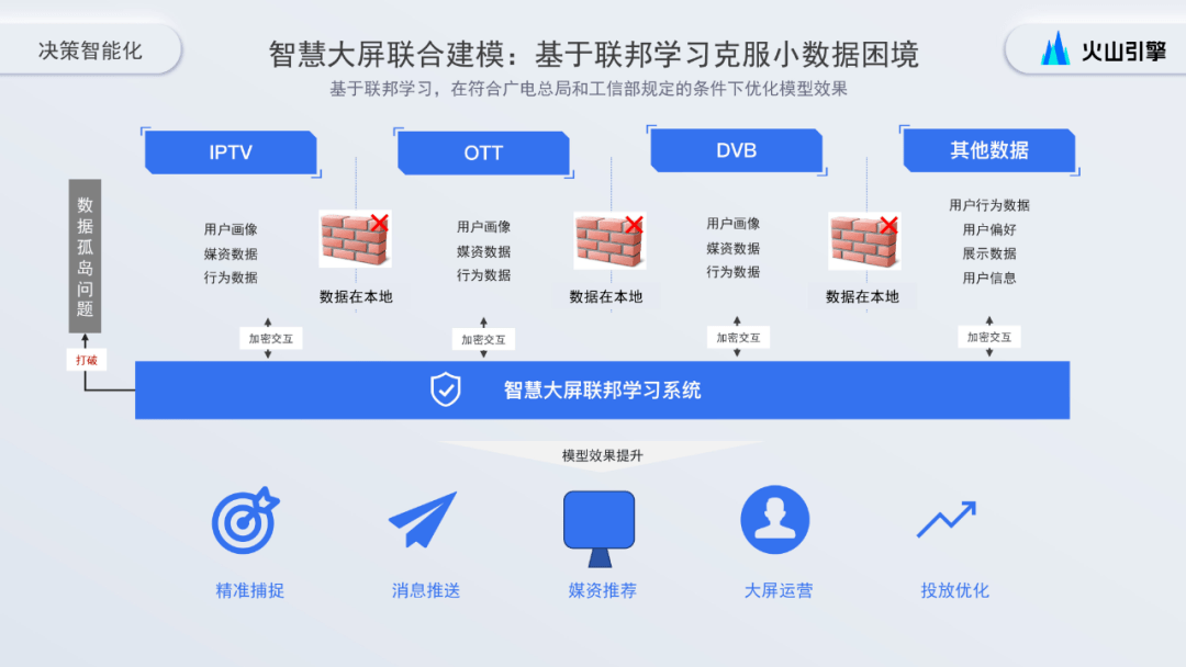 长尾效应余博_长尾效应和客户营销_长尾效应口碑营销