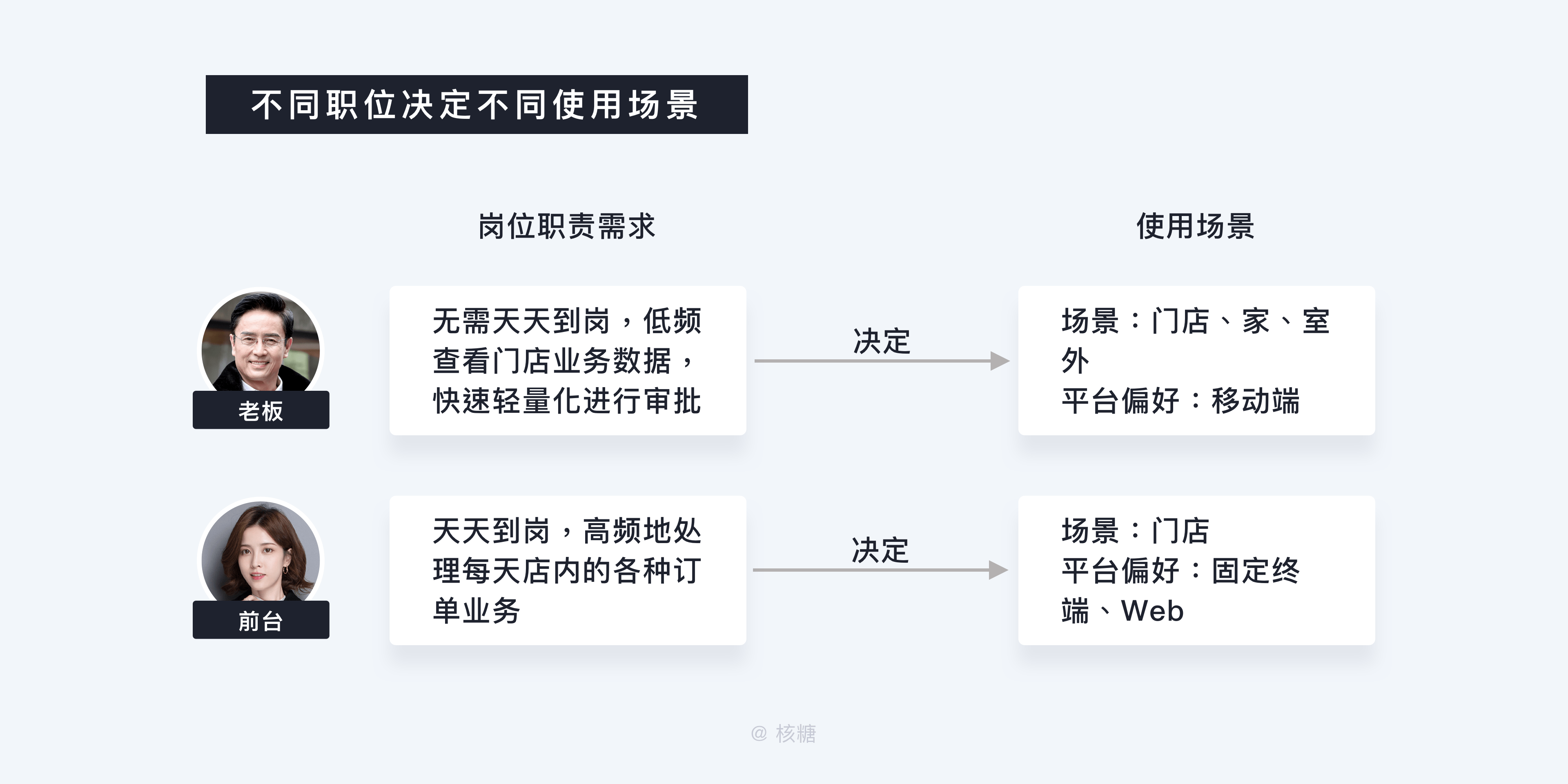 长尾效应余博_长尾效应和客户营销_长尾效应口碑营销