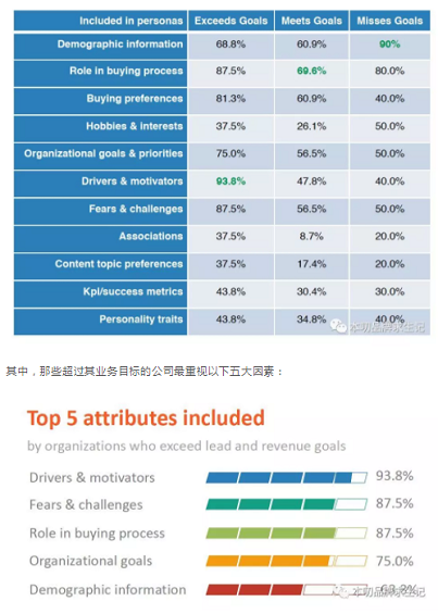 1 56 B端的用户画像，其实和C端的有很大不同