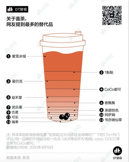 a366 海底捞都不敢涨价，为什么喜茶和奈雪就敢？