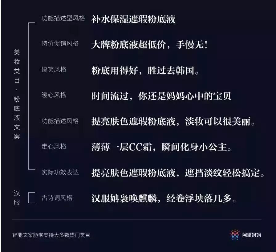 18622338426150376f5bceb6.95127980 - 产品文案硬核指导，附文案案例