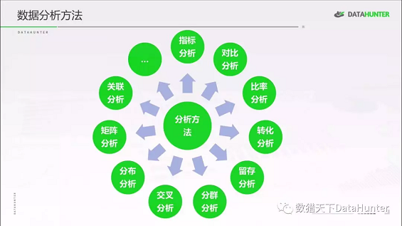 1 296 作为数据分析人员，这10个常用的分析方法你都知道吗？