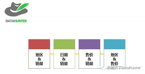 1 943 作为数据分析人员，这10个常用的分析方法你都知道吗？